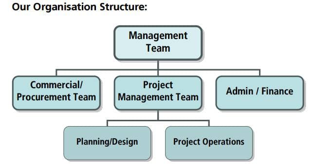 Team — Finance & Admin Director