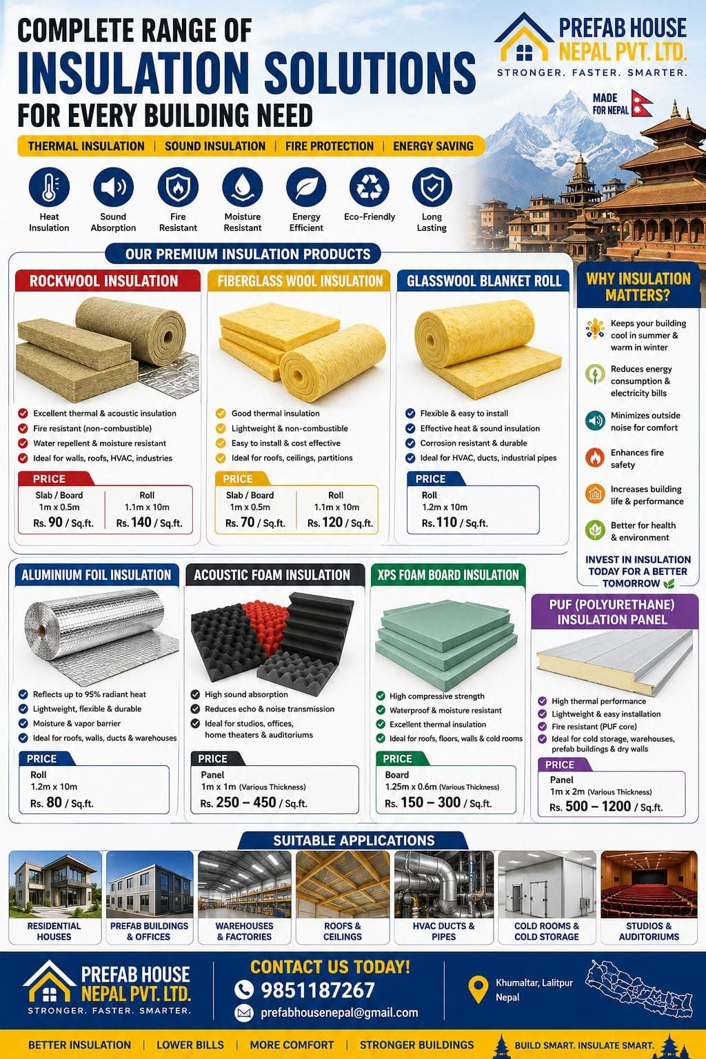 Complete Range of Insulation Solutions